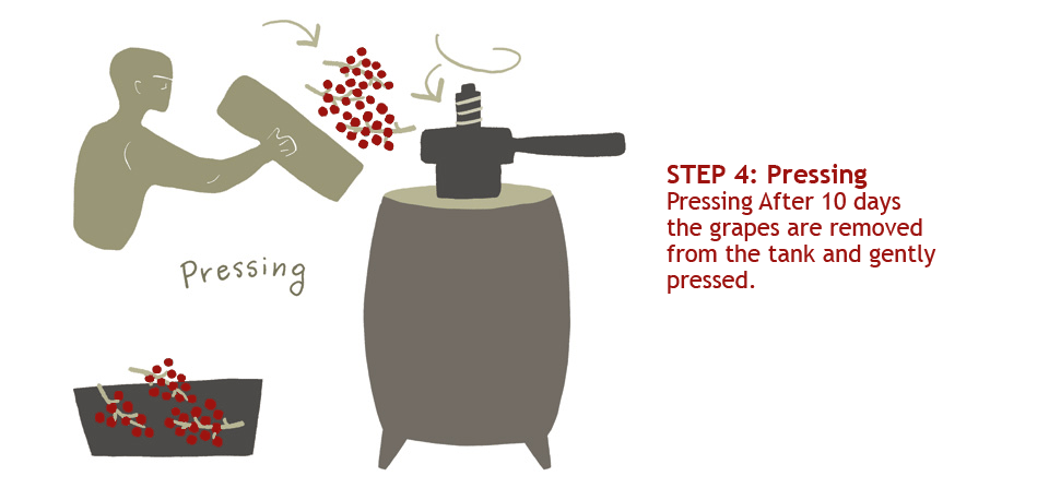 Step 4: Pressing